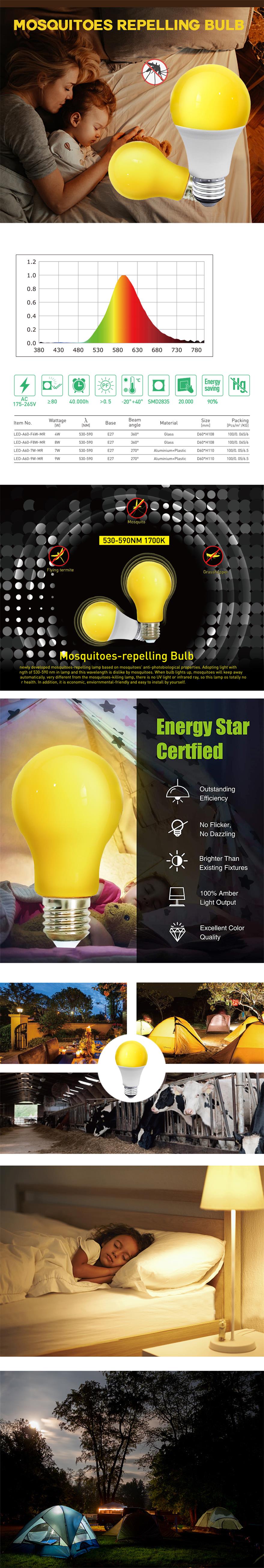 LED-A60-F4W 7W-MR.jpg