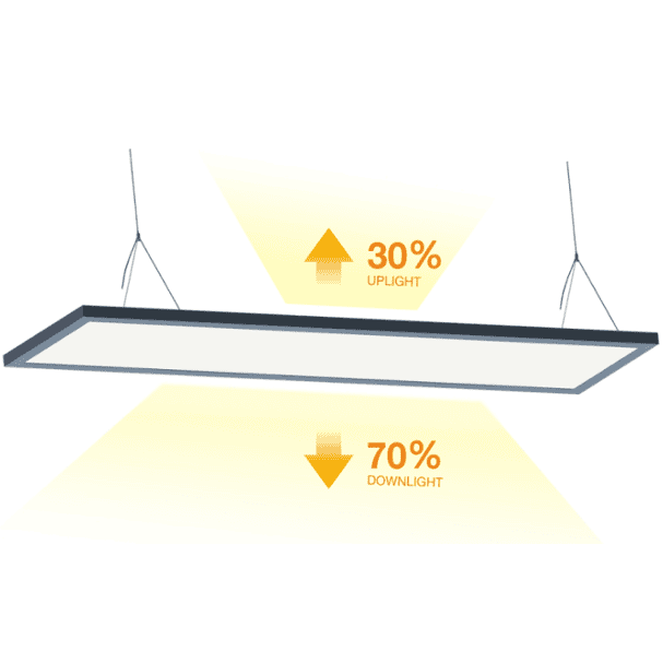 LED Flat Panel Double-Sided 60*60 30*120 Panel Ceiling Light Indoor Light Hanging Lights for Office