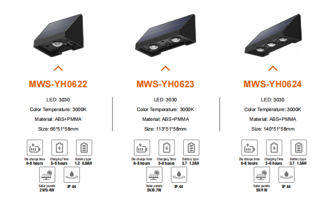 LED solar wall light garden IP44 800-1500mah battery